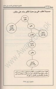 Fmaily Tree Awon Bin Yallah