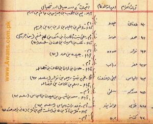Gul Muhammad Awan Shajra Wrote his shajra and Awans of Khabeki. Some people edit shajra and claimed that This is original. Here is hand written shajra of Gul Muhammad Awan