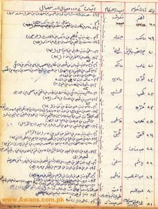 Gul Muhammad Awan Shajra Wrote his shajra and Awans of Khabeki. Some people edit shajra and claimed that This is original. Here is hand written shajra of Gul Muhammad Awan