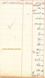 Gul Muhammad Awan Shajra Wrote his shajra and Awans of Khabeki. Some people edit shajra and claimed that This is original. Here is hand written shajra of Gul Muhammad Awan