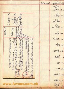 Gul Muhammad Awan Shajra Wrote his shajra and Awans of Khabeki. Some people edit shajra and claimed that This is original. Here is hand written shajra of Gul Muhammad Awan